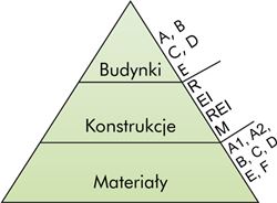 Piramida-Klasy-PL